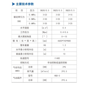 DQ30/0.5、DQ25/0.5、DQ20/0.5型氣動單軌吊車