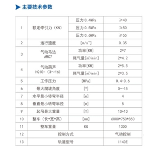 DQ50/0.5（A）型氣動單軌吊車