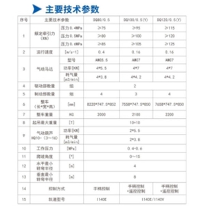 DQ80/0.5、DQ100/0.5（Y）、DQ120/0.5（Y）型氣動單軌吊車